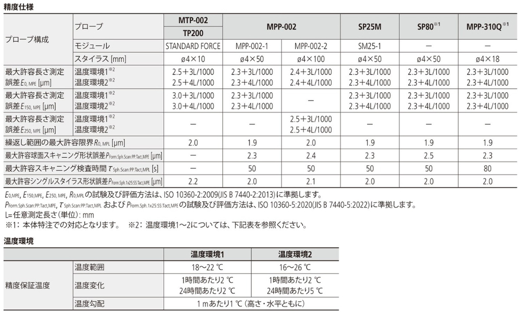 /pim-assets/medias_converted/Highres/Mitutoyo/Media/Illustration/17_Coordinate Measuring Machines/21_0_CRYSTAApexV1200_202607_1_1_jp.jpg